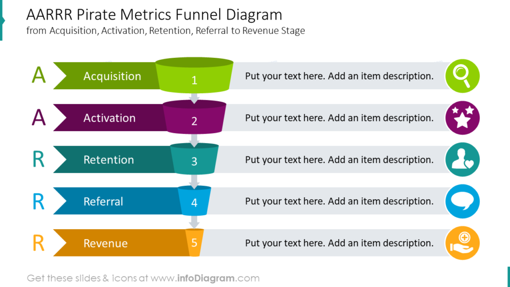 AARRR Pirate Metrics Funnel Diagramfrom Acquisition, Activation, Retention, Referral to Revenue Stage