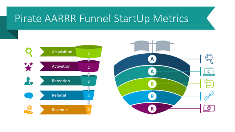 Use a Pirate Funnel to Present the Effectiveness of Your Customer Funnel