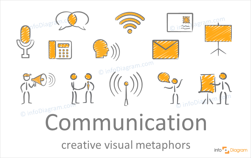 Communication concept icons hand drawn creative for PowerPoint