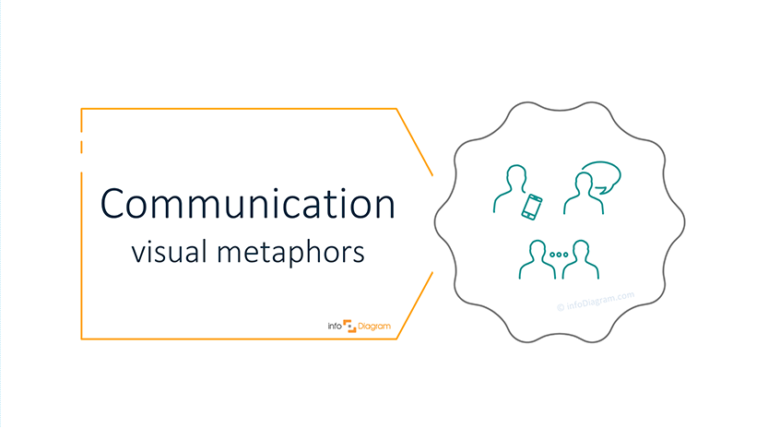 Presenting Communication in a Presentation[concept visualization]