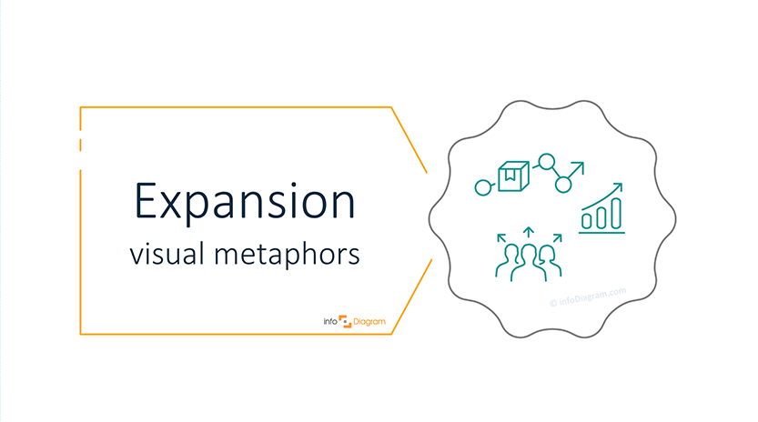 Illustrating Expansion in a Presentation[concept visualization]