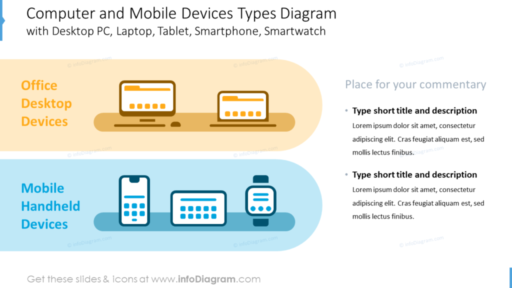 Computer and Mobile Device Types Diagramwith Desktop PC, Laptop, Tablet, Smartphone, Smartwatch