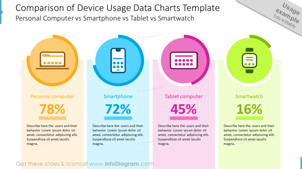 Comparison of Device Usage Data Charts TemplatePersonal Computer vs Smartphone vs Tablet vs Smartwatch