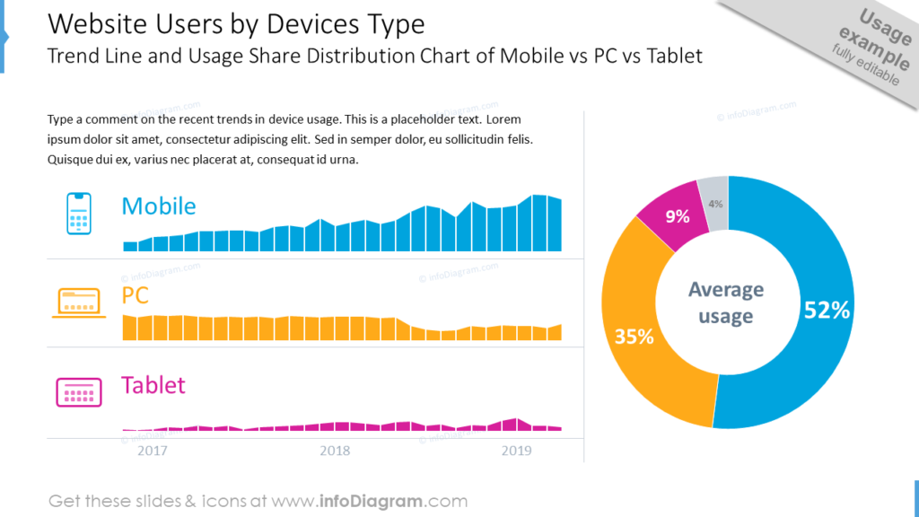 Website Users by Compute and Mobile Device TypesTrend Line and Usage Share Distribution Chart of Mobile vs PC vs Tablet