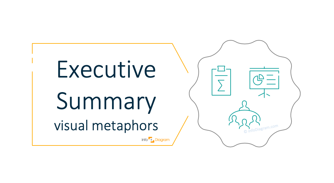 Presenting E-learning in a Presentation