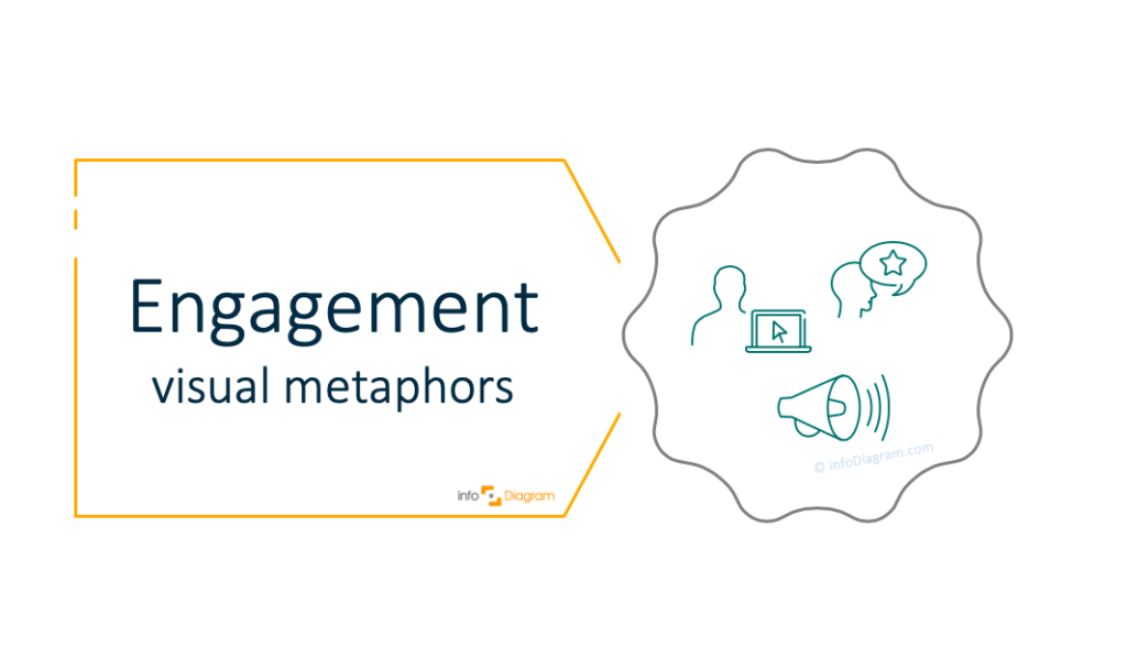 Illustrating Challenge in a Presentation [concept visualization]