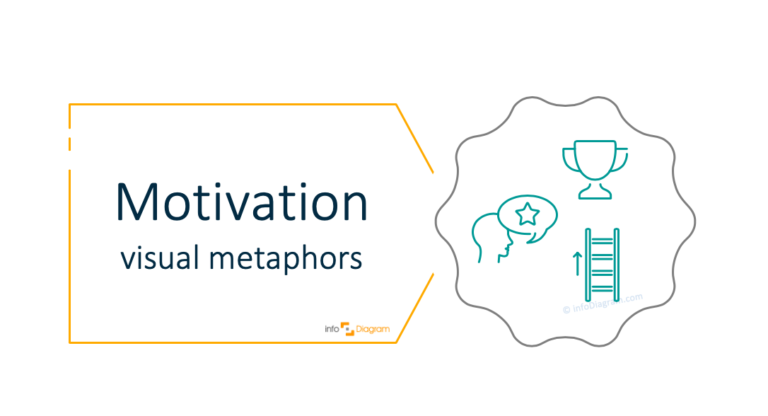 Presenting Motivation in a Presentation