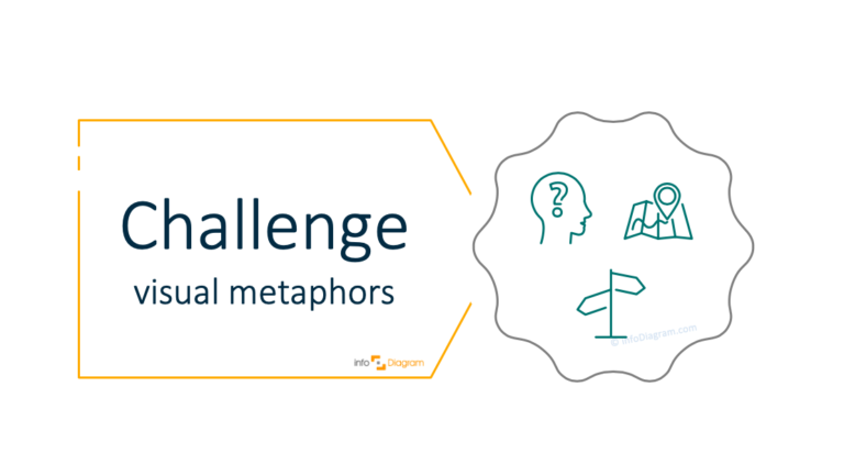 Illustrating Challenge in a Presentation