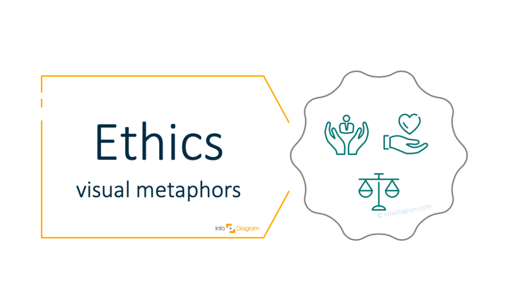 How to Illustrate Ethics in a Presentation