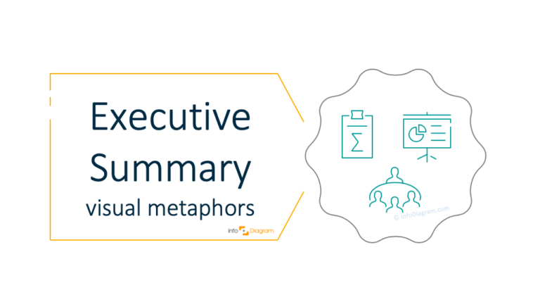 Illustrating Executive Summary in a Presentation [concept visualization]