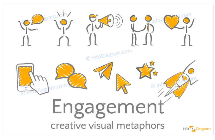 Engagement concept icons symbols scribble for PowerPoint