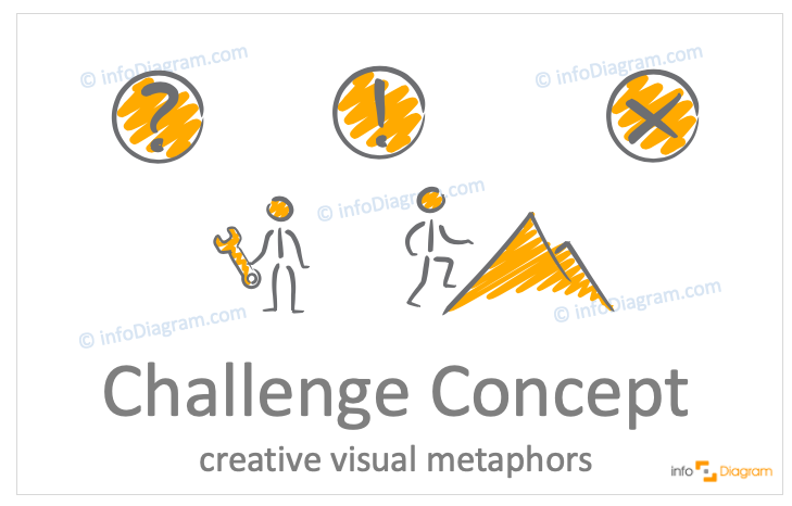 Challenge concept icons symbols scribble for PowerPoint