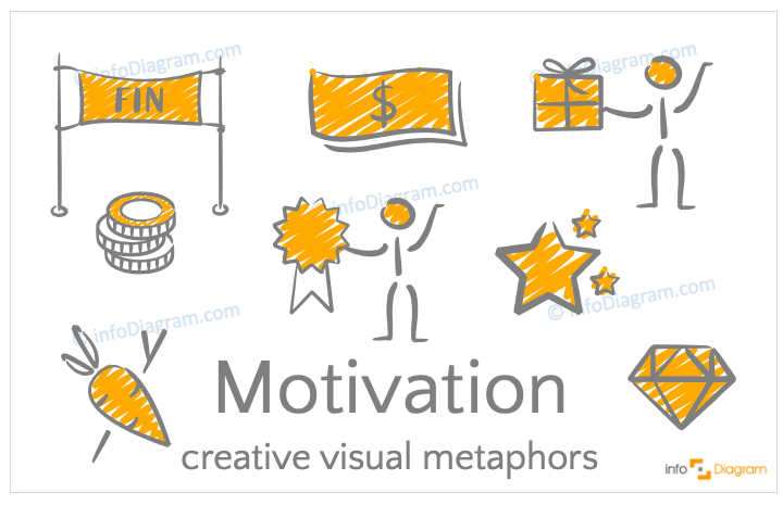 Motivation concept icons symbols scribble for PowerPoint