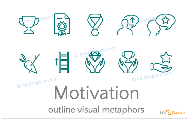 Motivation concept icons symbols outline for PowerPoint