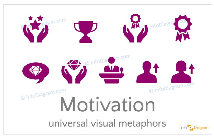 Motivation concept icons symbols flat for PowerPoint