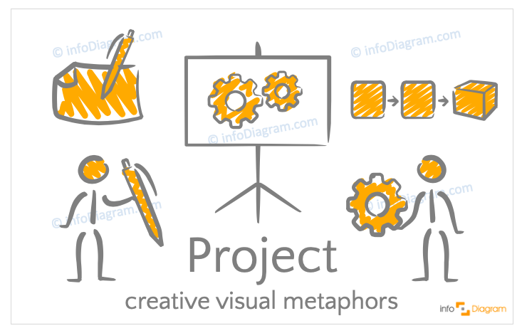 Project concept icons symbols hand-drawn for PowerPoint