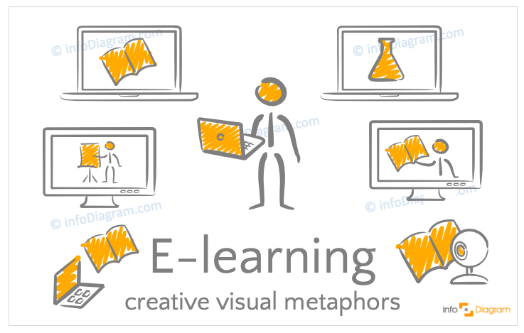 hand drawn icons scribble for PowerPoint