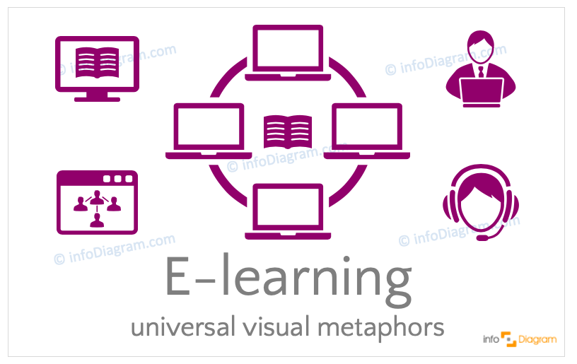 E-learning concept icons symbols flat for PowerPoint