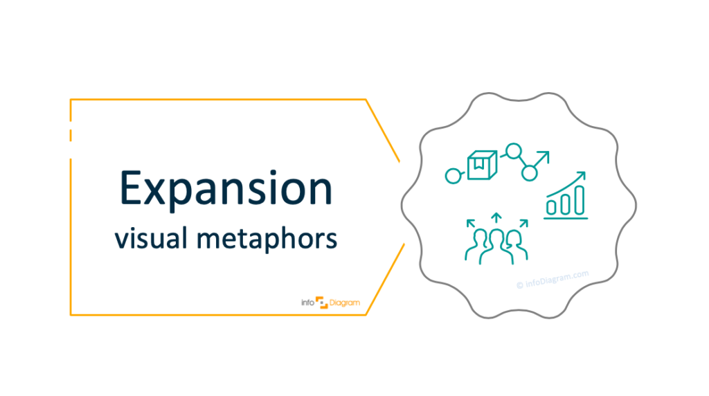 Illustrating Expansion in a Presentation[concept visualization]