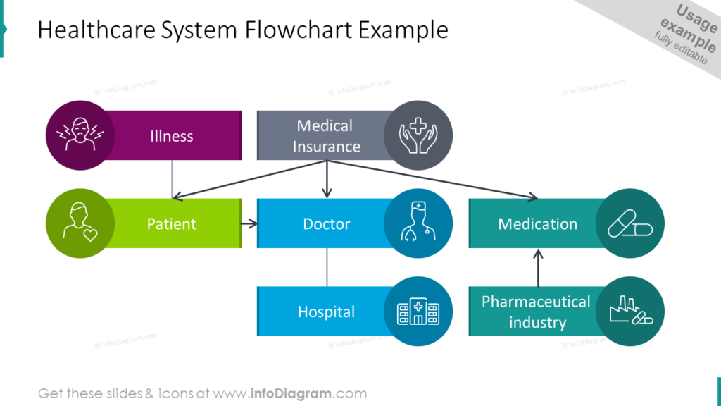 Primary Care Doctor Miami