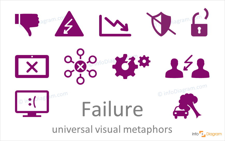 Failure concept icons symbols universal for PowerPoint