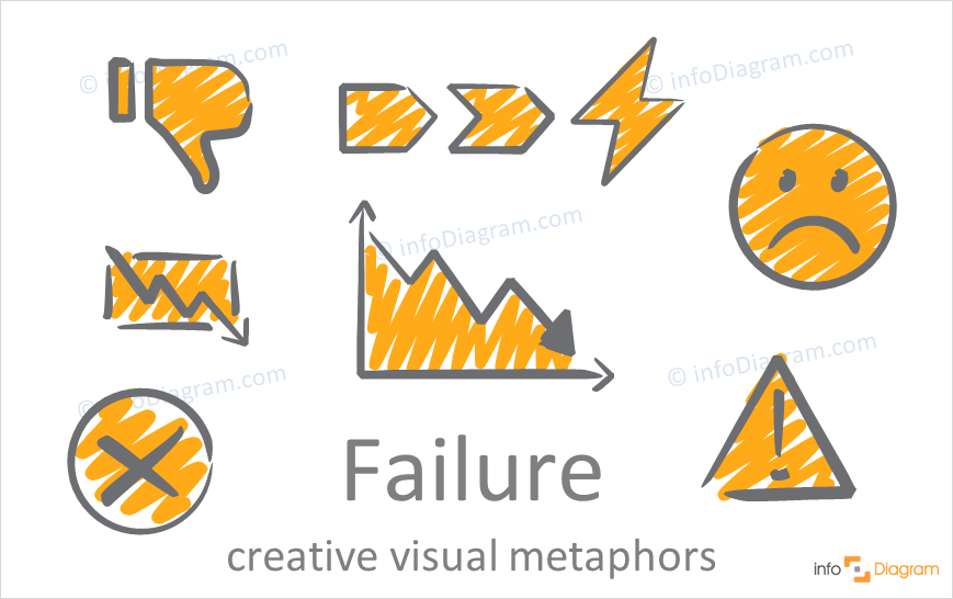 Failure concept icons symbols creative for PowerPoint