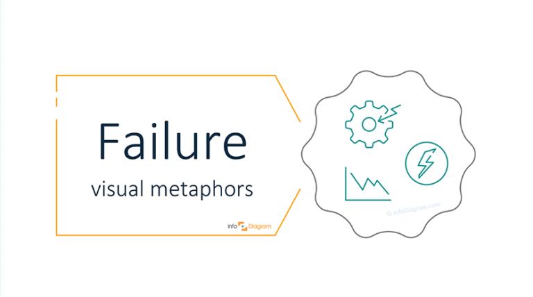 Illustrating Failure in a Presentation