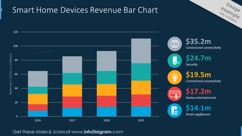 Smart Home Devices Revenue Bar Chart