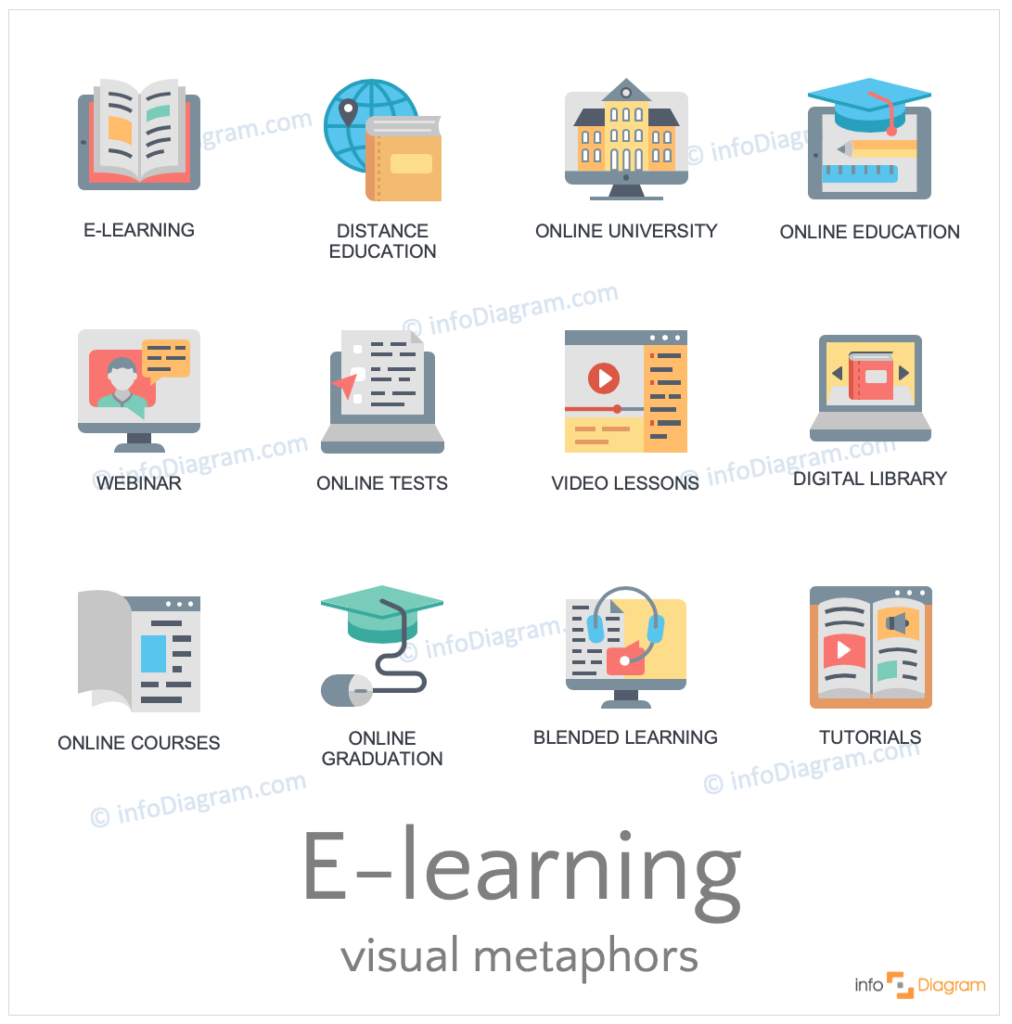 E-learning concept icons multicolor for PowerPoint