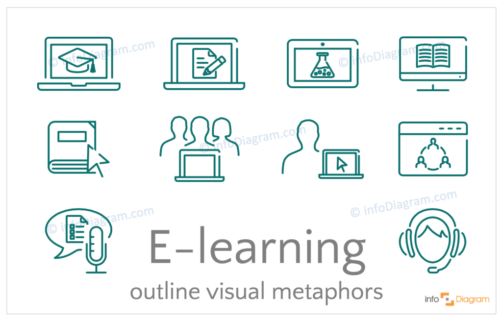 E-learning concept icons outline for PowerPoint