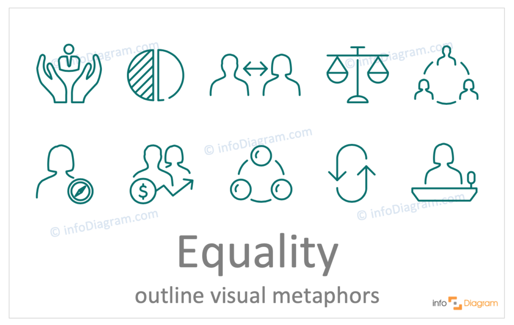 How To Show Equality In A Presentation Concept Visualization Blog Creative Presentations Ideas