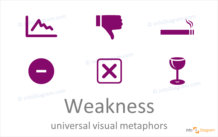 Weakness concept icons symbols universal for PowerPoint