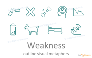 How to Illustrate Weakness in a Presentation [concept visualization]