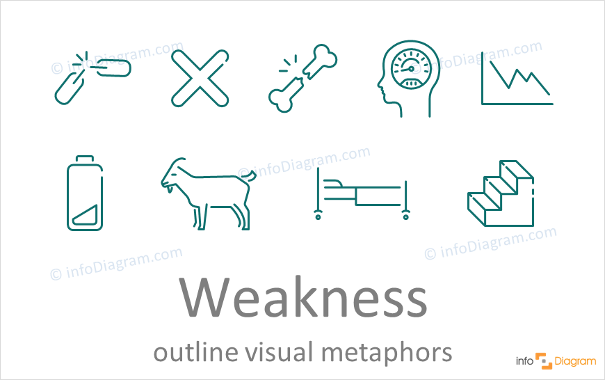 Weakness concept icons symbols outline for PowerPoint