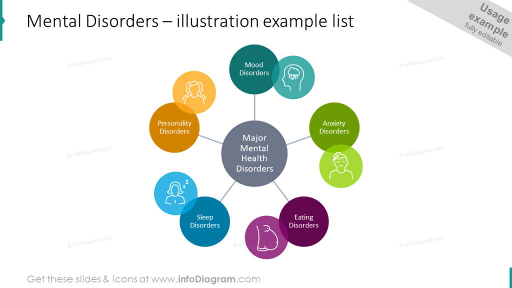 Mental Disorders – illustration example list medical infographics