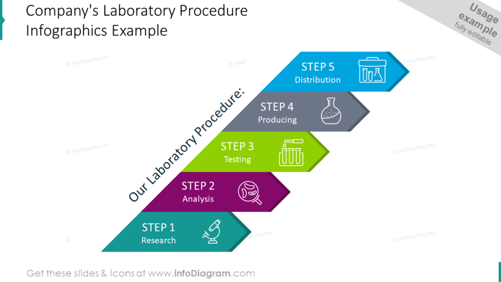 Company's Laboratory Procedure Infographics Example