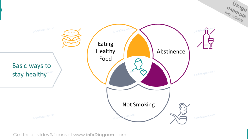 Basic Ways to Stay Healthy Infographics Venn Diagram Example