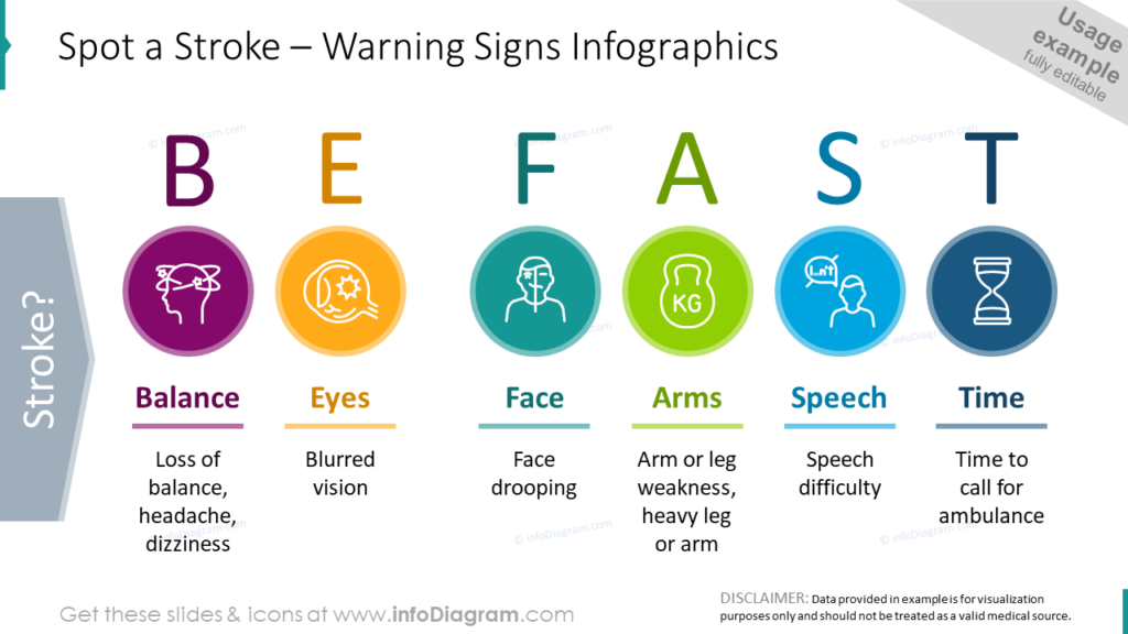 Spot a Stroke – Warning Signs Infographics medical advice graphics