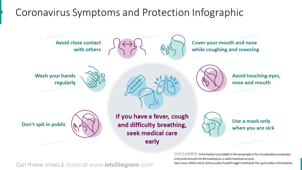 Coronavirus Protection diagram  medical advice graphics