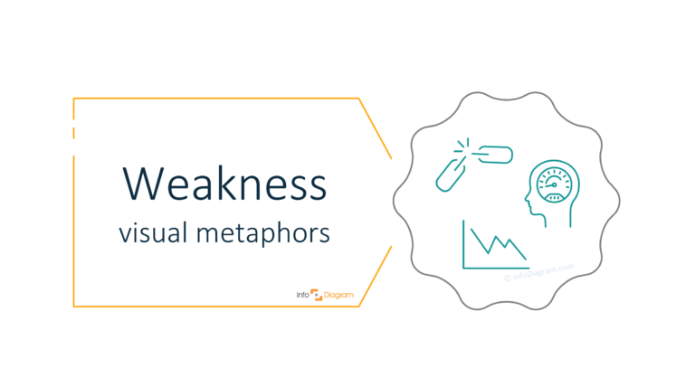 How to Illustrate Weakness in a Presentation [concept visualization]