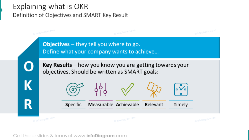 Explaining what is OKR Definition of Objectives and SMART Key Result