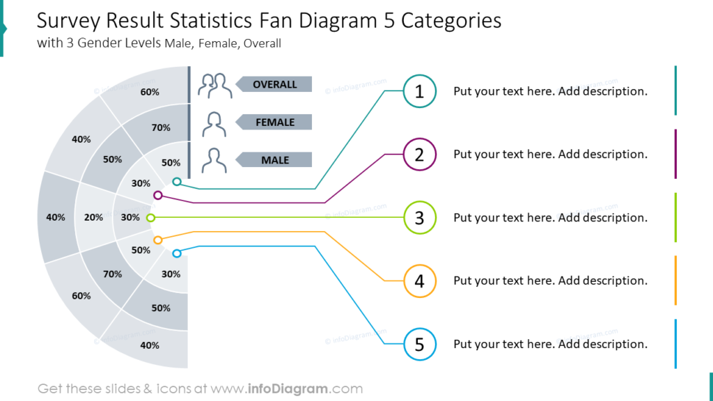 Survey Result Statistics Fan Diagram 5 Categorieswith 3 gender levels Male, Female, Overall