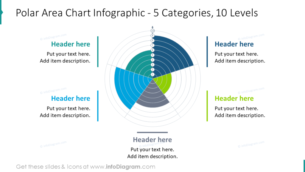 Polar Area Chart Infographic - 5 Categories, 10 Levels radial charts