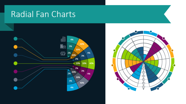 Present Industry Trends, Survey Results and more with Radial Charts