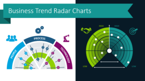 Use Modern Radar Charts to Present Business Trends and Market Analysis