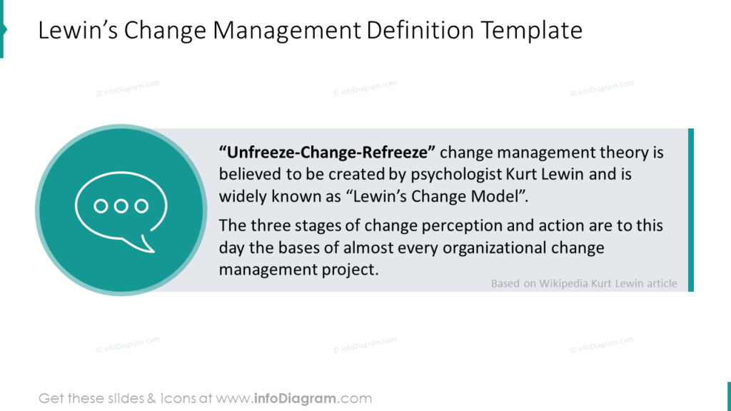 Lewin’s Change Management Definition Template