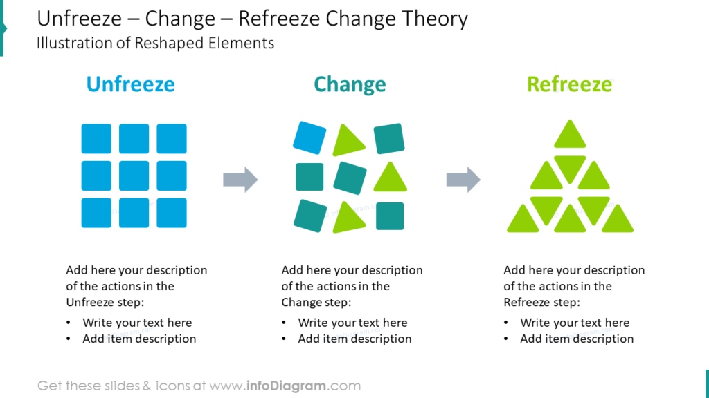 Unfreeze – Change – Refreeze Change Theory Illustration of Reshaped Elements