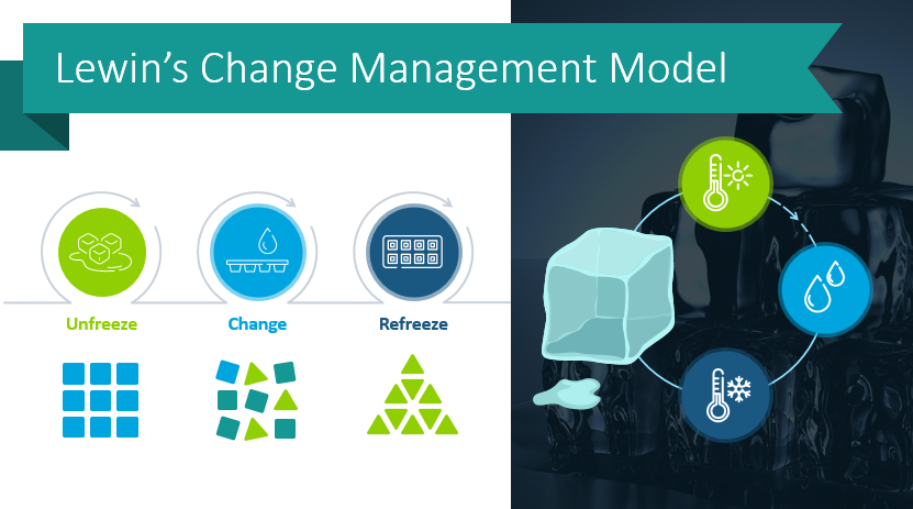Create Change Management Presentations Using Lewin’s Model PowerPoint Graphics
