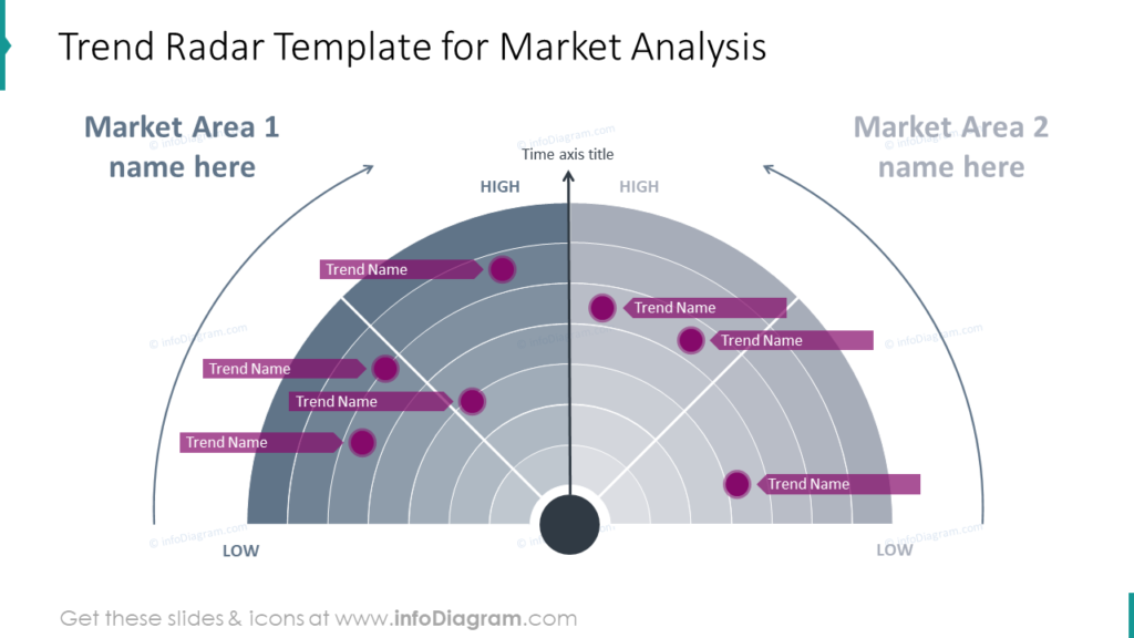 Trend Radar Template for Market Analysis