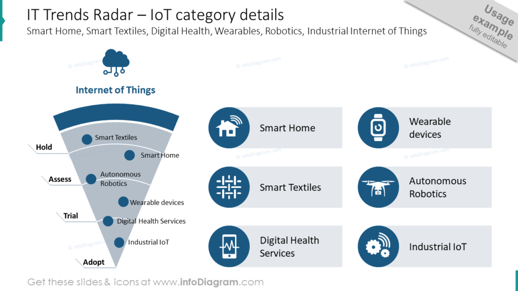 IT Trends Radar – IoT category details